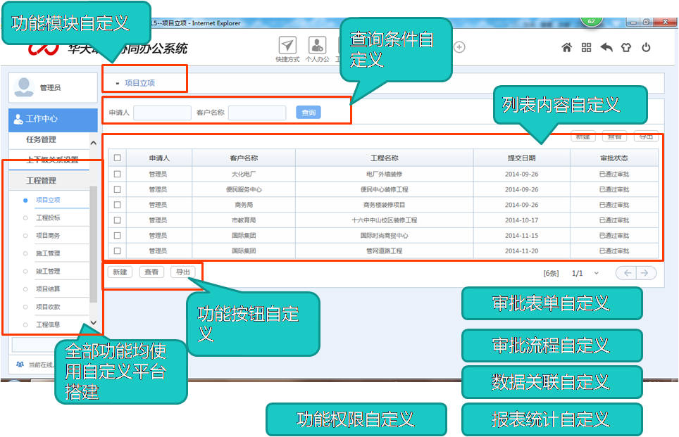 OA辦公系統(tǒng)之收文管理 OA辦公系統(tǒng)之收文管理