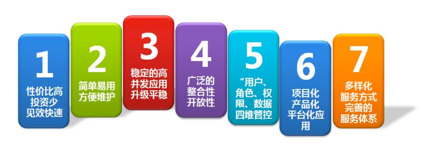 辦公OA系統(tǒng)的優(yōu)勢(shì)有哪些？