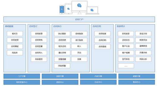 項目管理系統(tǒng)與OA系統(tǒng)有啥區(qū)別？