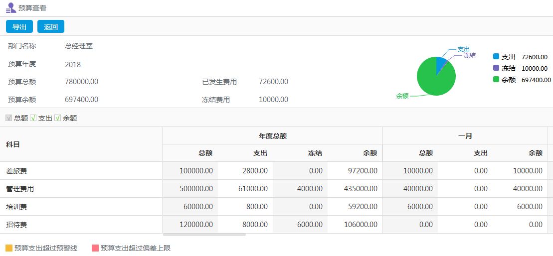企業(yè)如何對(duì)金融OA進(jìn)行選型 企業(yè)如何對(duì)金融OA進(jìn)行選型
