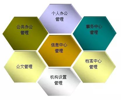 如何運(yùn)用OA為中小企業(yè)定制化辦公系統(tǒng)？