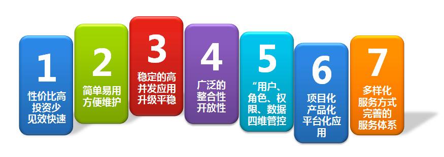 OA系統(tǒng)怎樣才能無(wú)縫優(yōu)化升級(jí)？