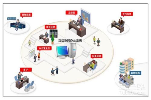 OA系統(tǒng)的可維護性是什么？