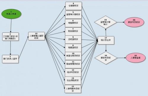 導致oa產(chǎn)品失敗的因素有這2個因素，你清楚了嗎？