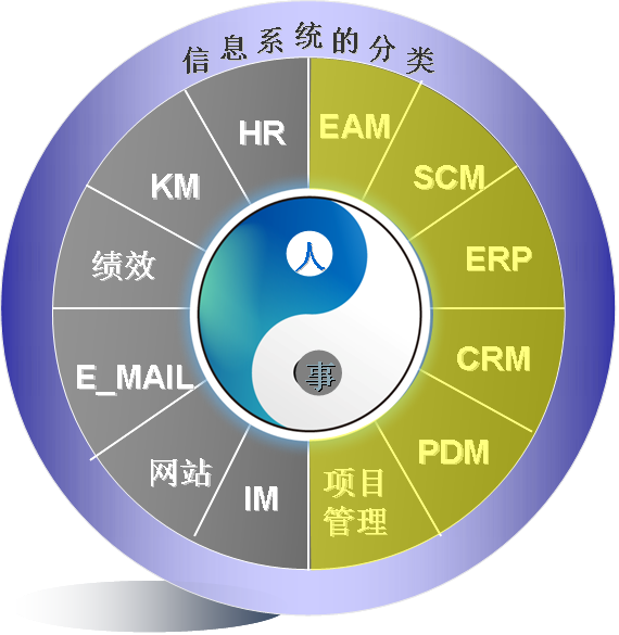 匯高oa協(xié)同管理軟件之產(chǎn)品定位 匯高oa協(xié)同管理軟件之產(chǎn)品定位