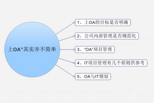 OA系統(tǒng)市場發(fā)展的新趨勢是怎樣的呢？