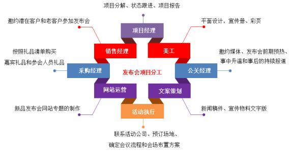 oa系統(tǒng)未來發(fā)展趨勢有哪些特征呢？