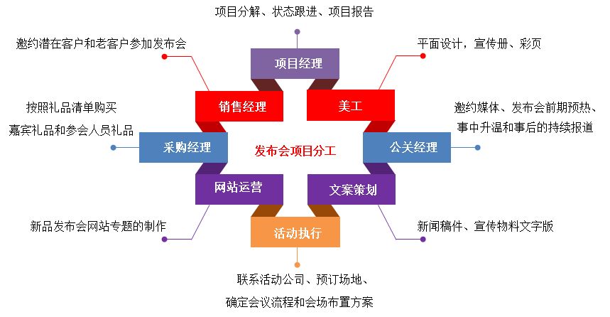 匯高OA系統(tǒng)如何實現(xiàn)項目管理？