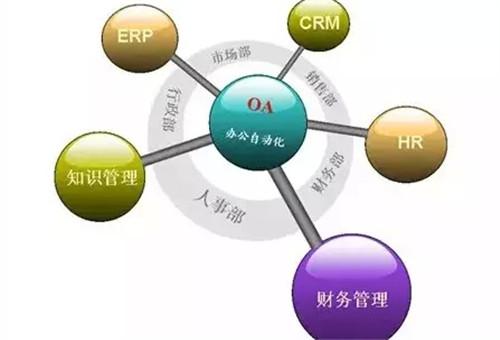 OA系統(tǒng)如何與ERP實現(xiàn)整合？