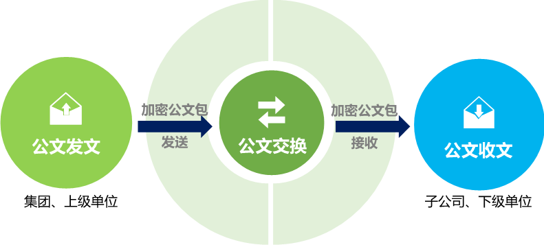 OA收文管理 OA收文管理