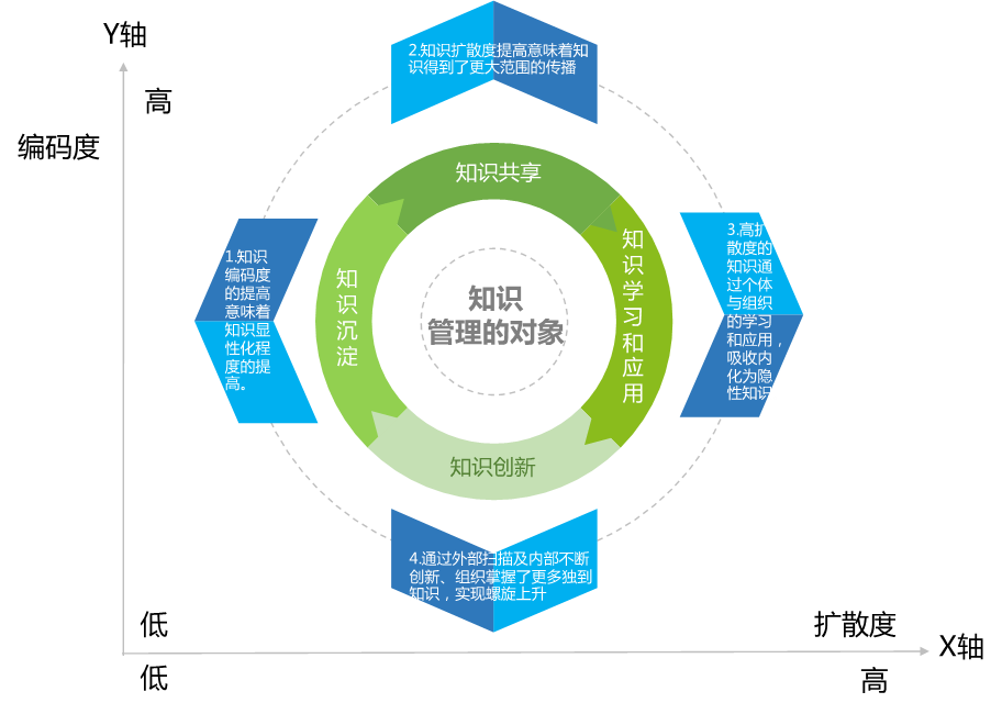 OA知識管理是協(xié)同管理平臺的重要組成部分 OA知識管理是協(xié)同管理平臺的重要組成部分