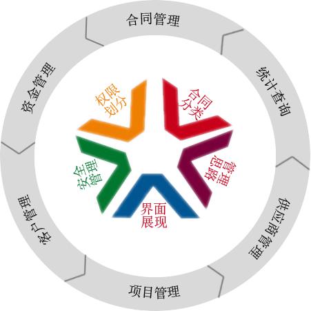怎樣利用OA協(xié)同辦公系統(tǒng)實(shí)現(xiàn)移動(dòng)互聯(lián)化？