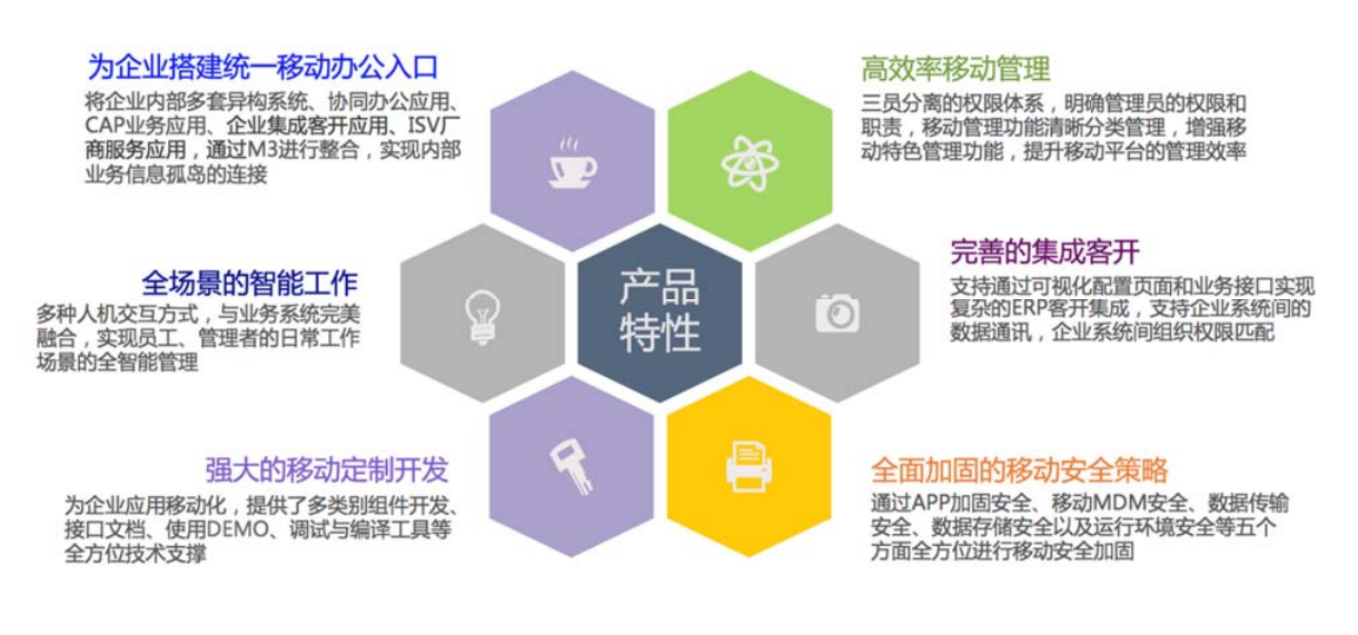 移動(dòng)工作平臺(tái)特性 移動(dòng)工作平臺(tái)特性