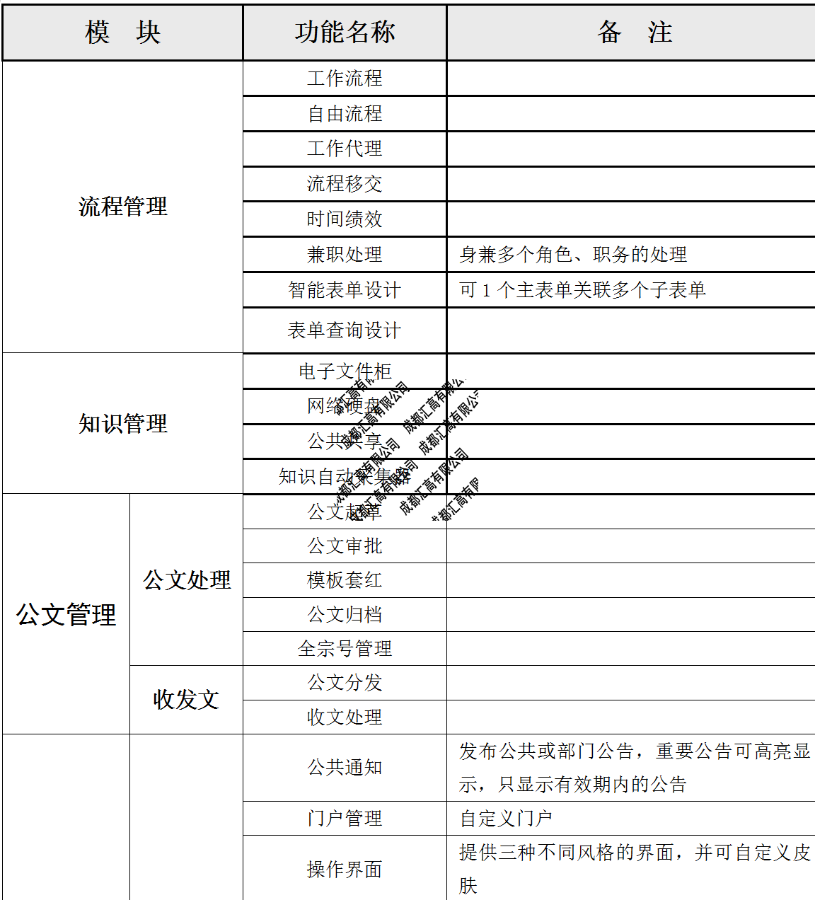 ?成都市均益建設工程造價咨詢有限責任公司 ?成都市均益建設工程造價咨詢有限責任公司