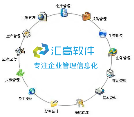 企業(yè)管理系統(tǒng)的應用 企業(yè)管理系統(tǒng)的應用
