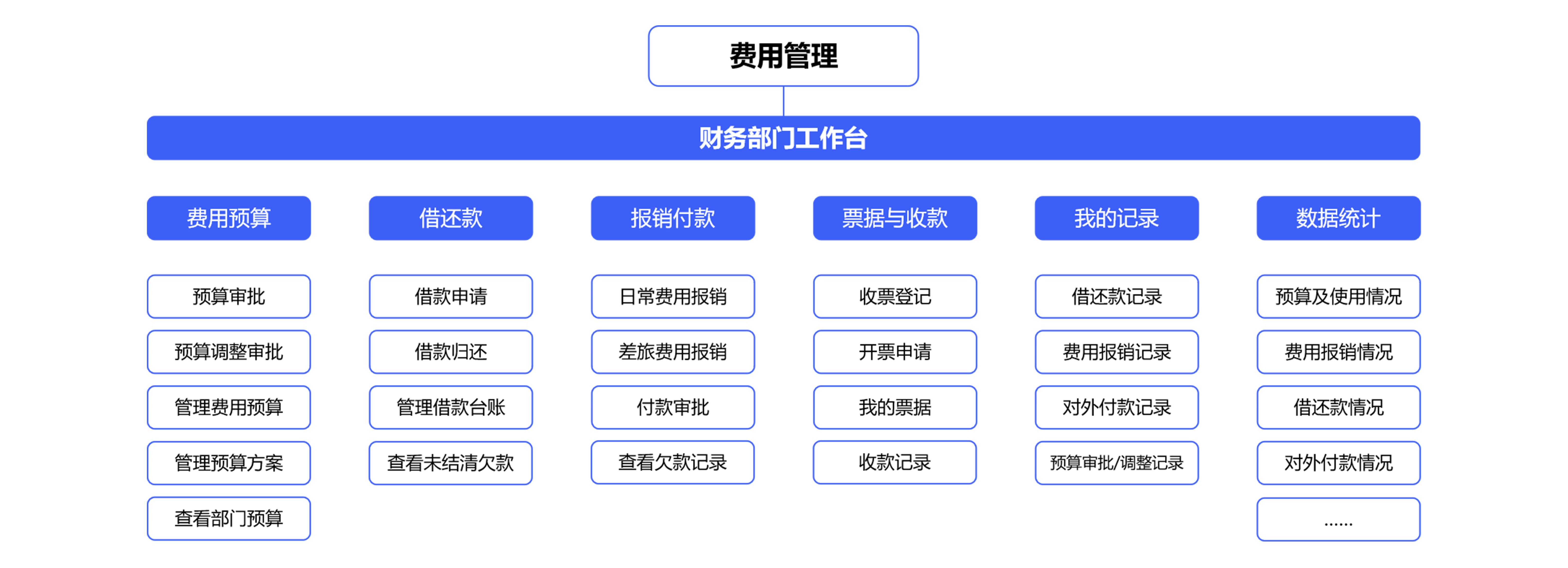 建設(shè)企業(yè)財(cái)務(wù)管理服務(wù)中心，實(shí)現(xiàn)財(cái)務(wù)管理轉(zhuǎn)型？