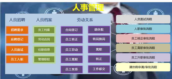 如何利用人事管理系統(tǒng)來(lái)有序管理人員的入職流程？