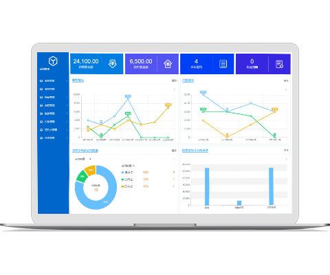 怎么樣解決企業(yè)采購業(yè)務(wù)分析的困難？