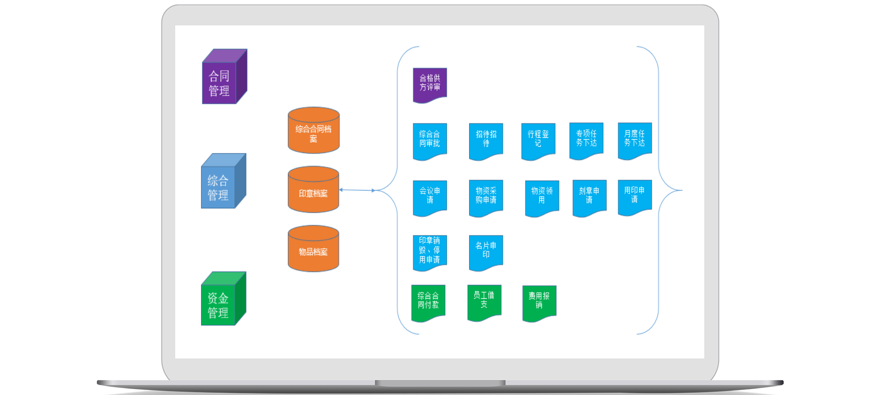 如何讓合同管理軟件控制資金流轉，避免資金使用風險？