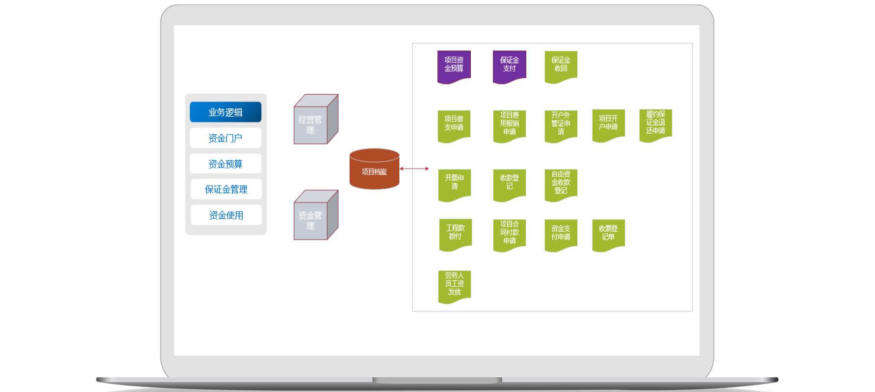 項目管理信息化平臺監(jiān)控項目進展，怎么降低項目風(fēng)險？