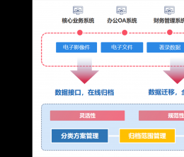協(xié)同管理軟件怎么成為中小型企業(yè)困擾的破局之道？