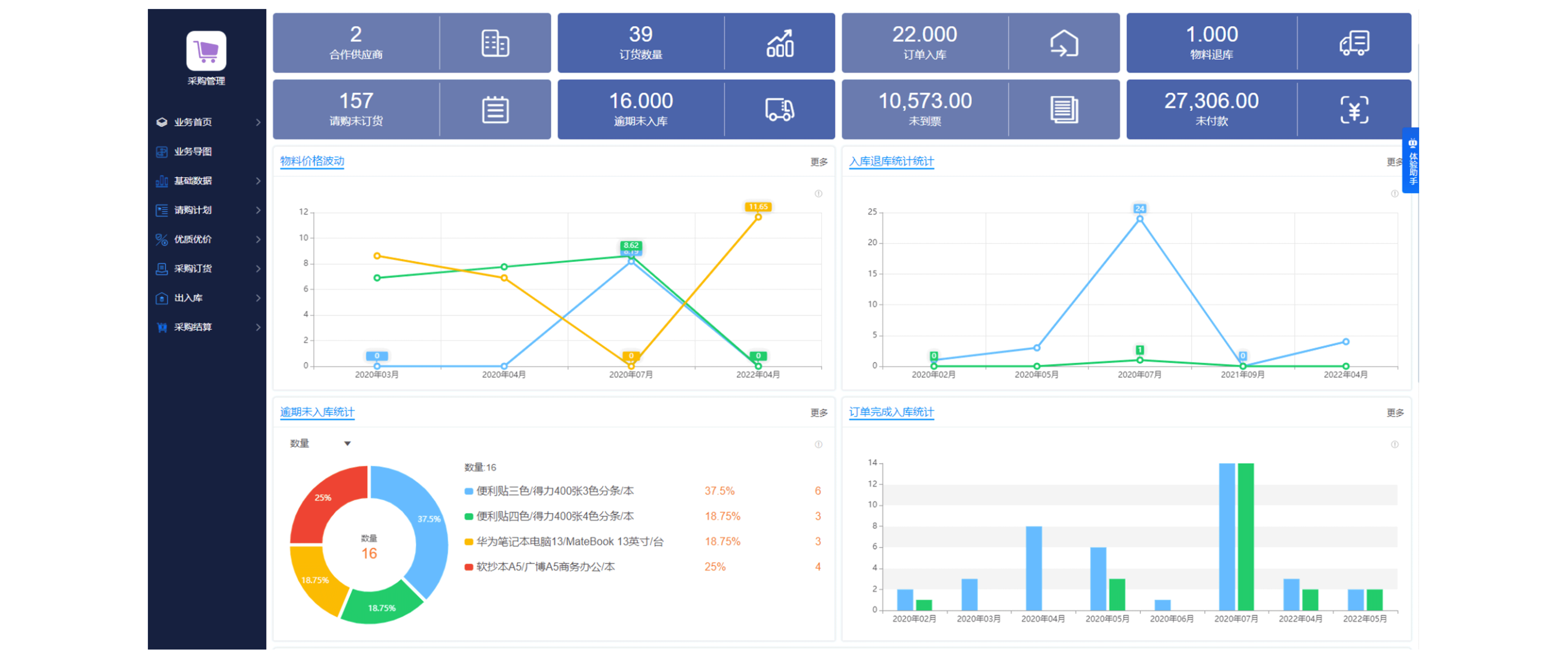 如何采取有效銷售訂單合同管理措施，控制銷售風(fēng)險(xiǎn)?