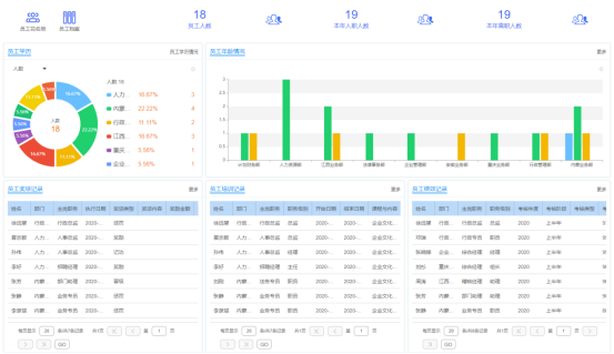 人事管理功能簡介及管理價值 人事管理功能簡介及管理價值