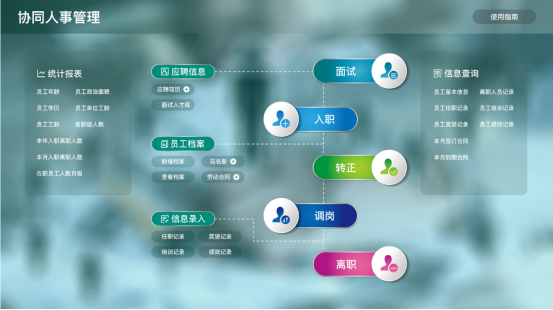 人事管理系統(tǒng)與OA辦公軟件:提升管理效能的關(guān)鍵工具 人事管理系統(tǒng)與OA辦公軟件:提升管理效能的關(guān)鍵工具