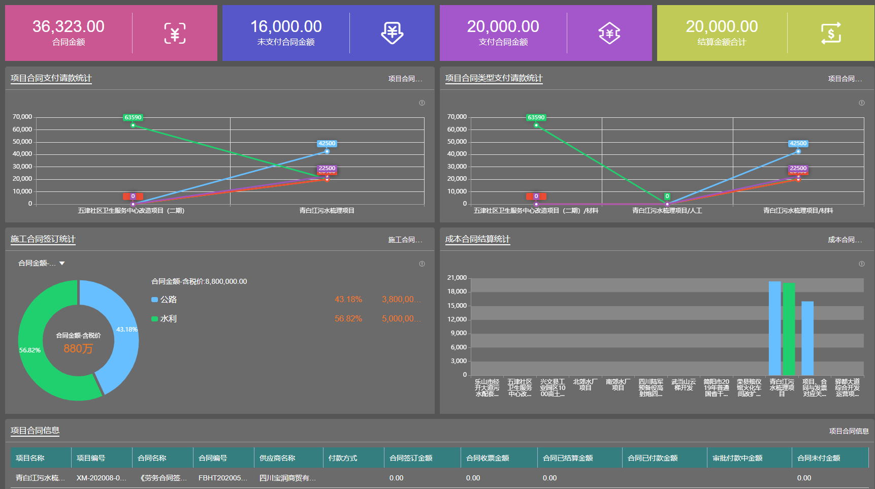 ?合同管理系統(tǒng)的功能與好處 ?合同管理系統(tǒng)的功能與好處